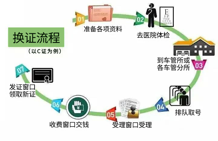 駕駛證換證更方便了！昆山這6個郵政網(wǎng)點(diǎn)可直接辦！-1.jpg