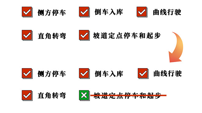 “新規(guī)”來啦，駕考人看過來！“坡道定點(diǎn)停車和起步”取消了！-1-s.jpg